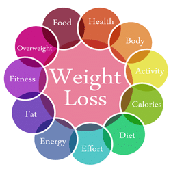 weightloss graphic