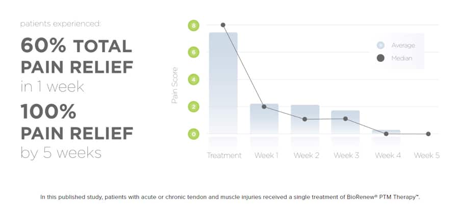 orthopedic lp